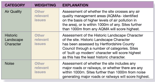 Table 2: Site Selection Criteria