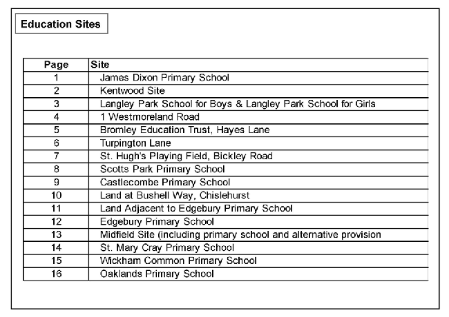 Key to Education Site Allocations Maps