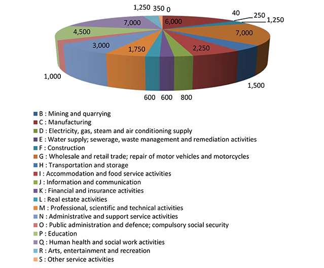 Figure 2: Burnley’s job types