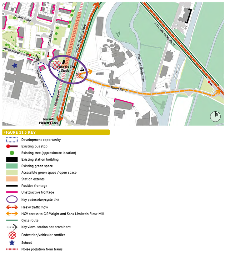 Figure 11.5: Ponders End Station- Key Issues