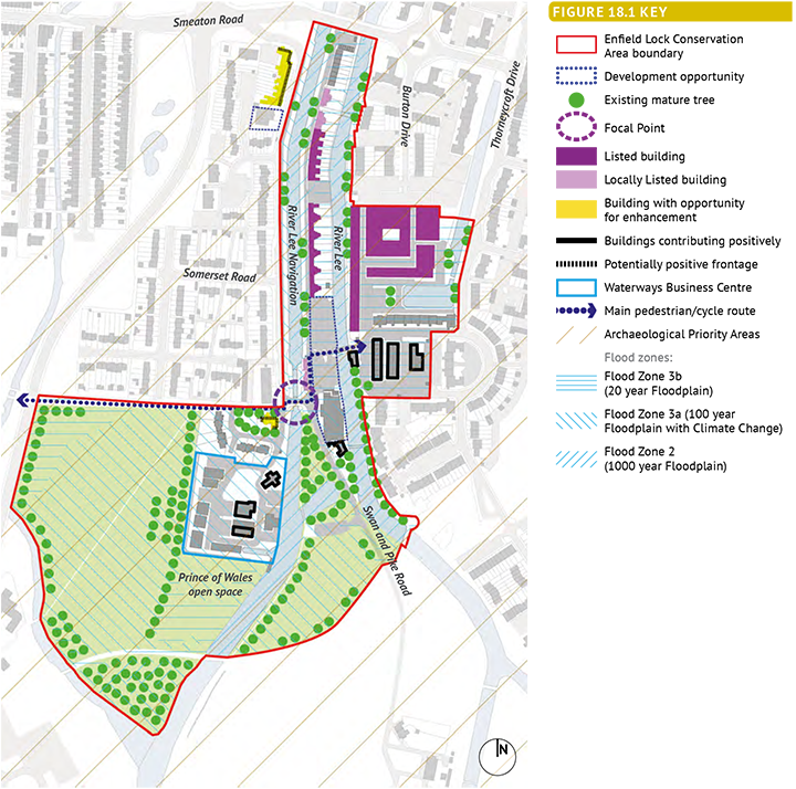 Figure 18.1: Enfield Lock Conservation Area- Key Issues